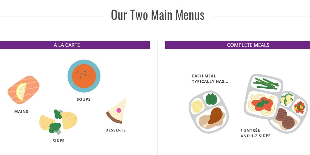 10 Soup Delivery Services For Delicious Nutritious Dinners Food For Net