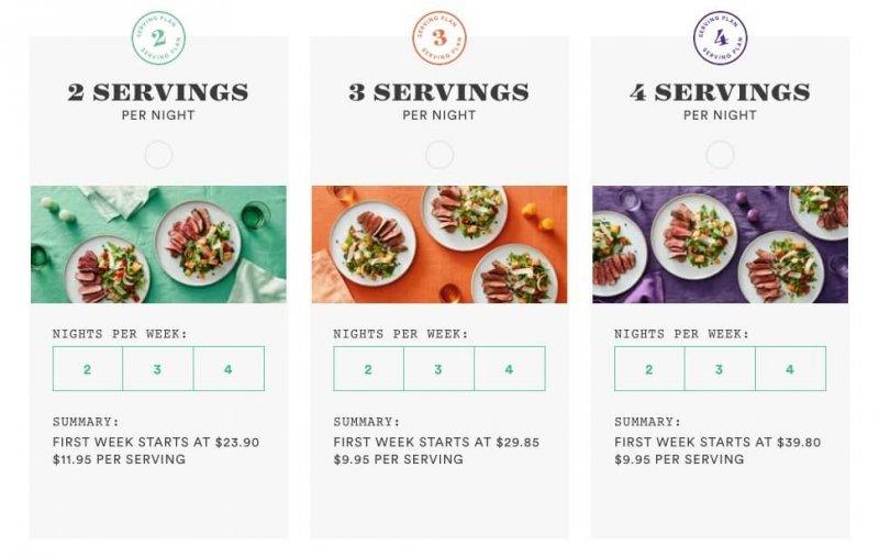 picture showing several different option for plated include how many meals per week and how many servings per meal