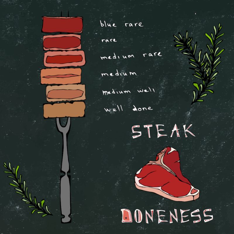 steak doneness chart rare to well done